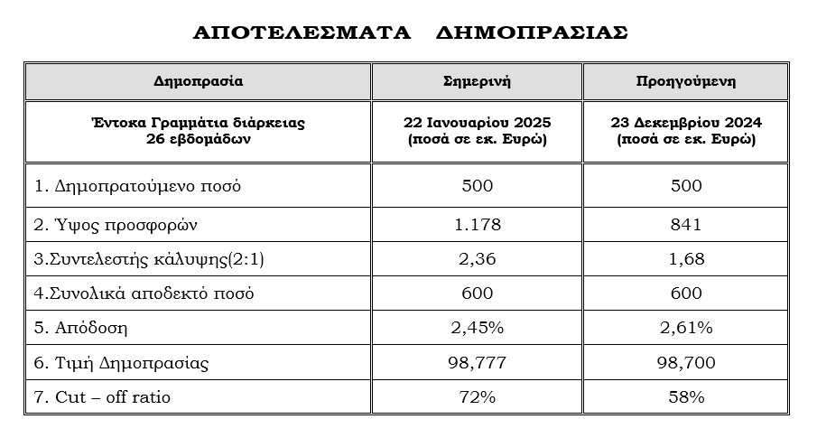 ΕΝΤΟΚΑ ΓΡΑΜΜΑΤΙΑ