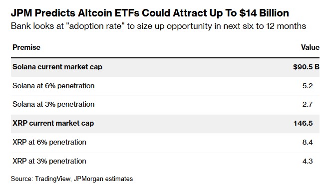 ETFS Altcoin 