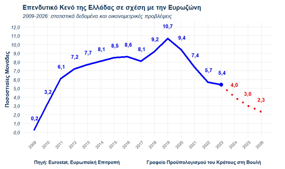 ΕΠΕΝΔΥΤΙΚΟ ΚΕΝΟ ΔΙΑΓΡΑΜΜΑ