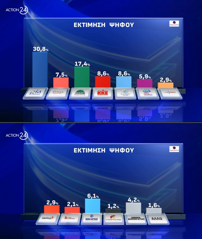 ΔΗΜΟΣΚΟΠΗΣΗ OPINION POLL