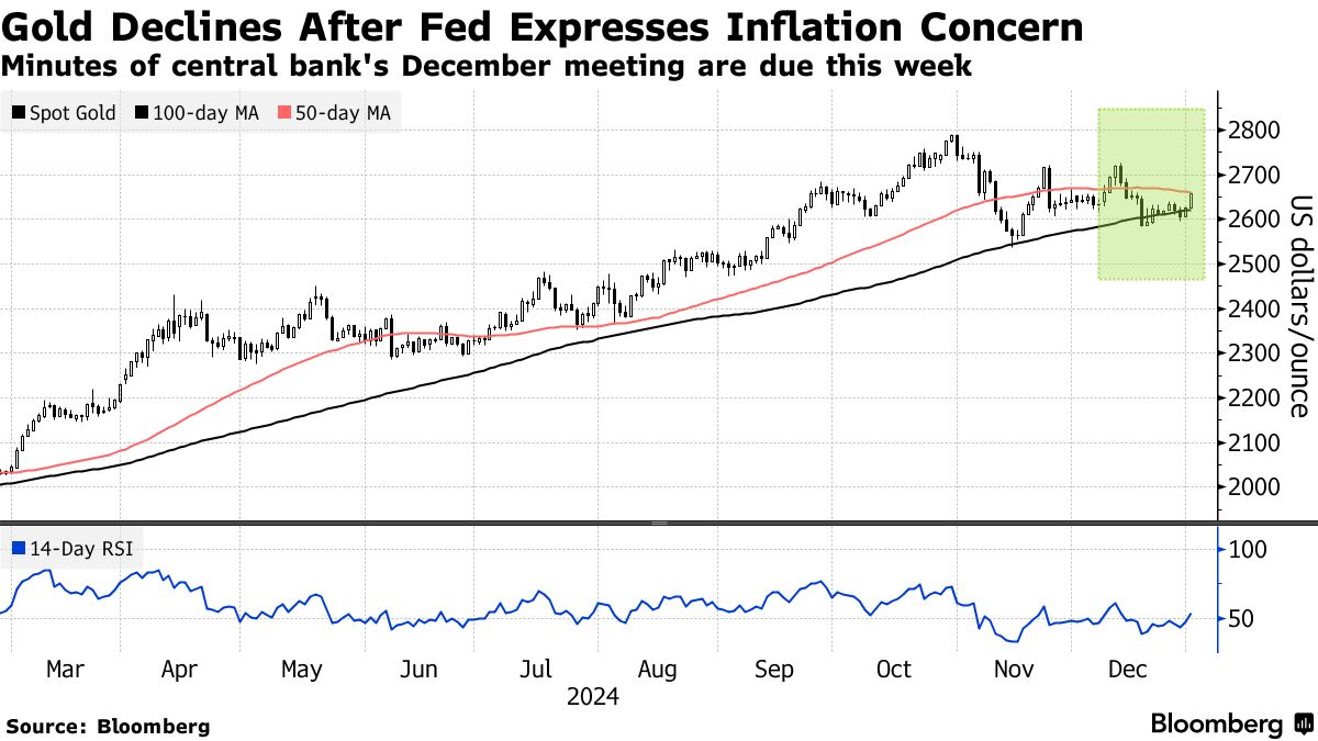 ΧΡΥΣΟΣ FED