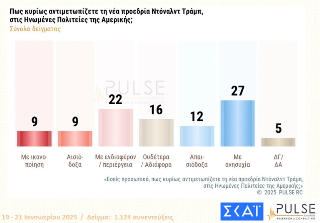 δημοσκόπηση pulse