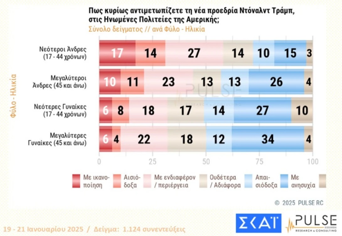 δημοσκόπηση pulse