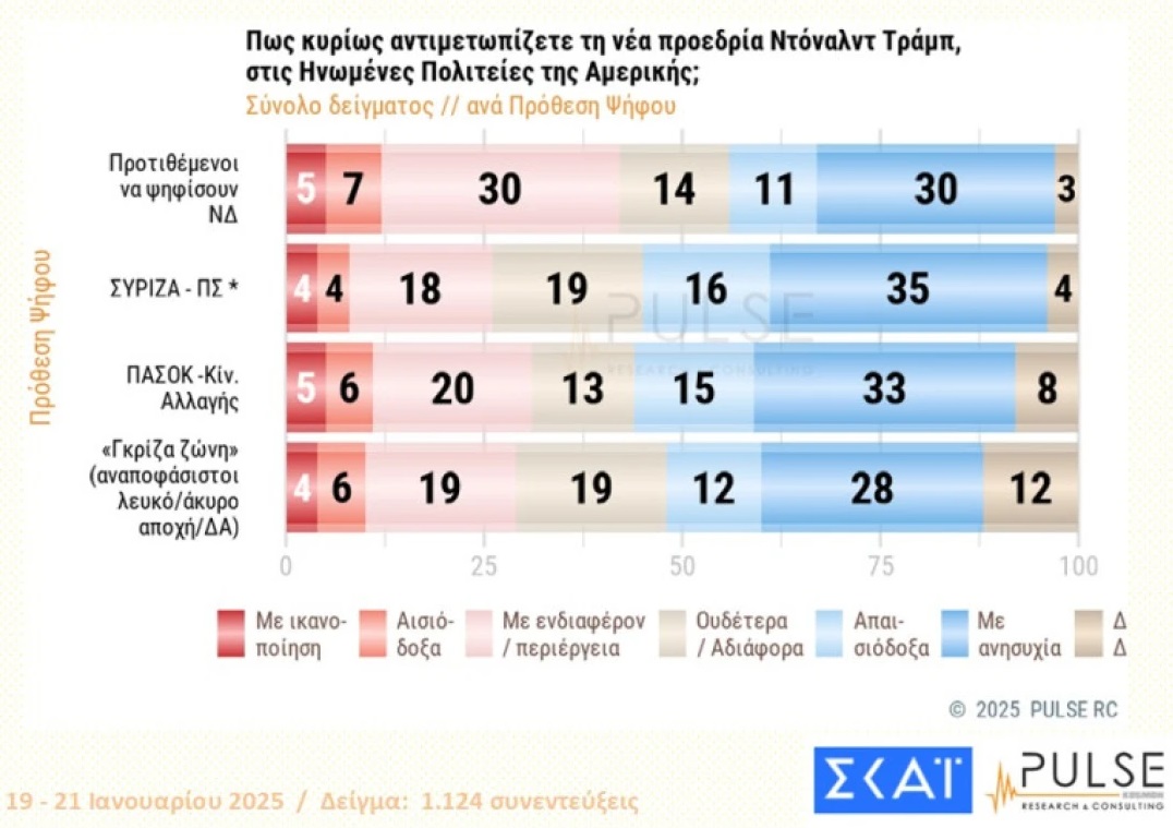 δημοσκόπηση pulse