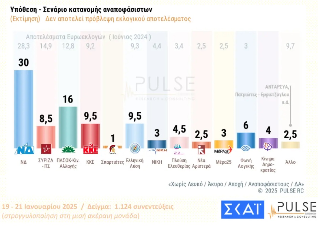 δημοσκόπηση pulse