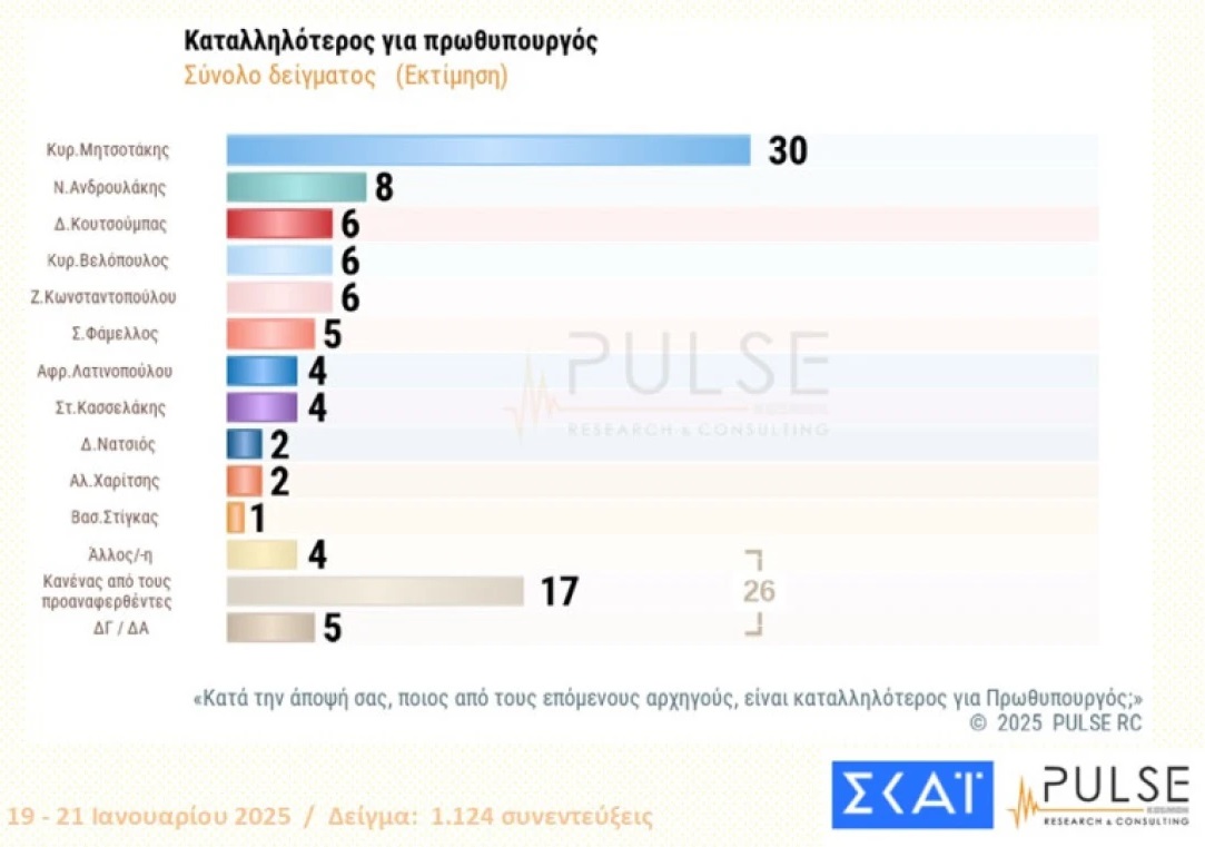 δημοσκόπηση pulse