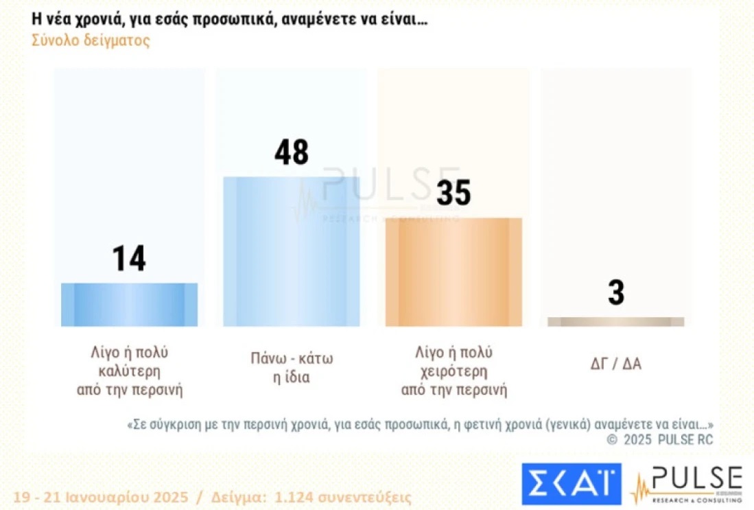 δημοσκόπηση pulse