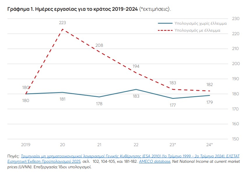 ΚΕΦΙΜ ΦΟΡΟΙ