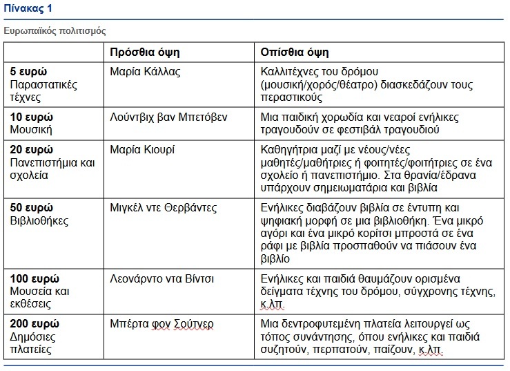 ΕΚΤ χαρτονομίσματα τραπεζογραμμάτια