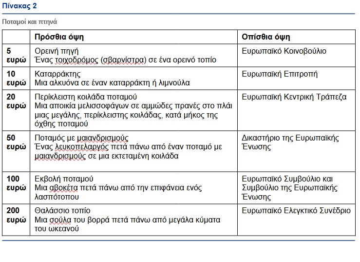 ΕΚΤ χαρτονομίσματα τραπεζογραμμάτια