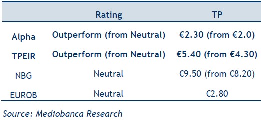 Οι τιμές στόχοι της Mediobanca για τις ελληνικές τράπεζες © Mediobanca