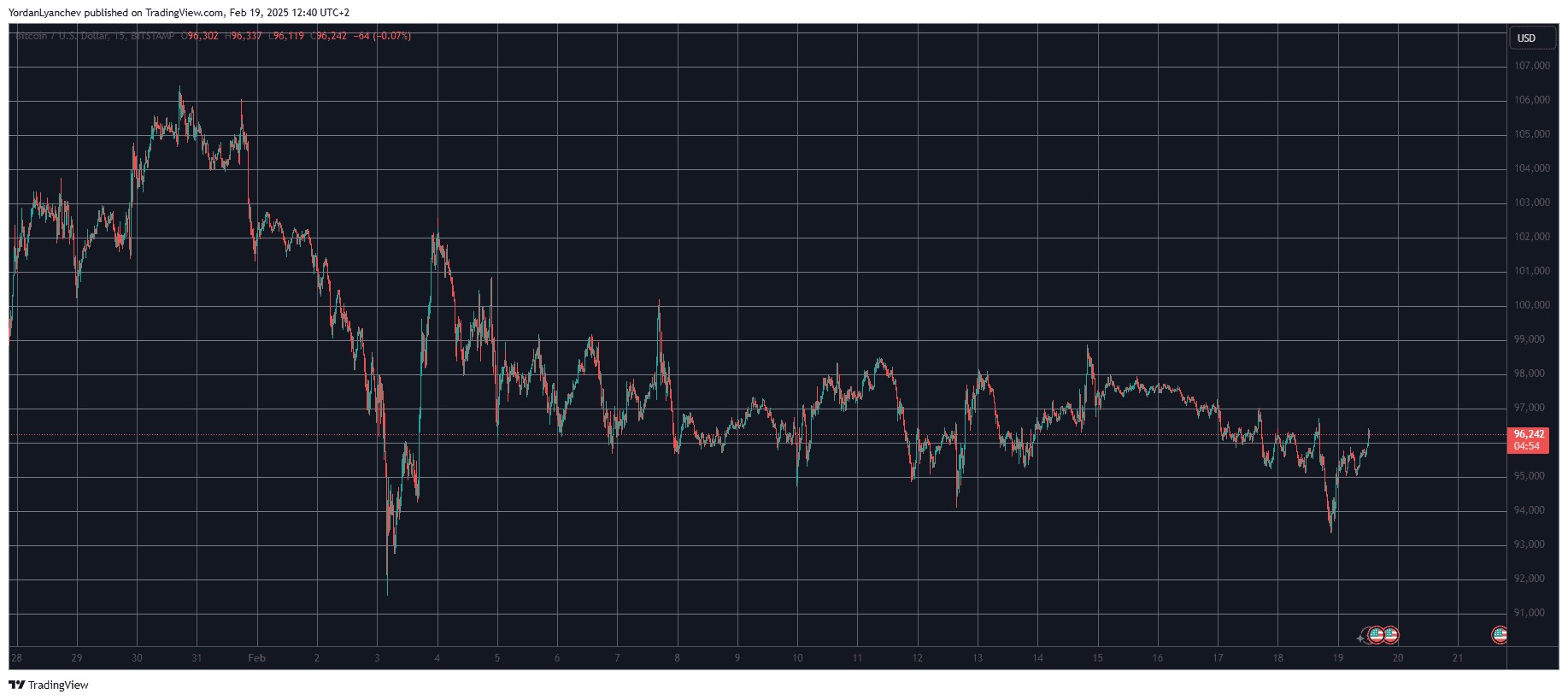 BITCOIN ΤΙΜΕΣ