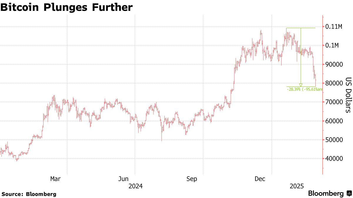 BITCOIN