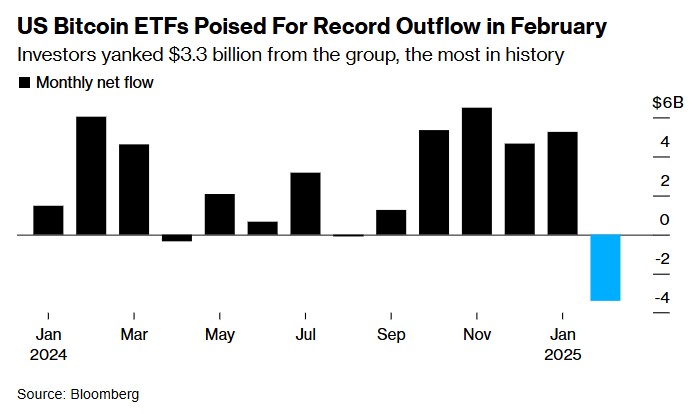 BITCOIN ETF