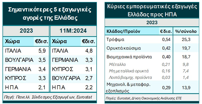 ΕΤΕ