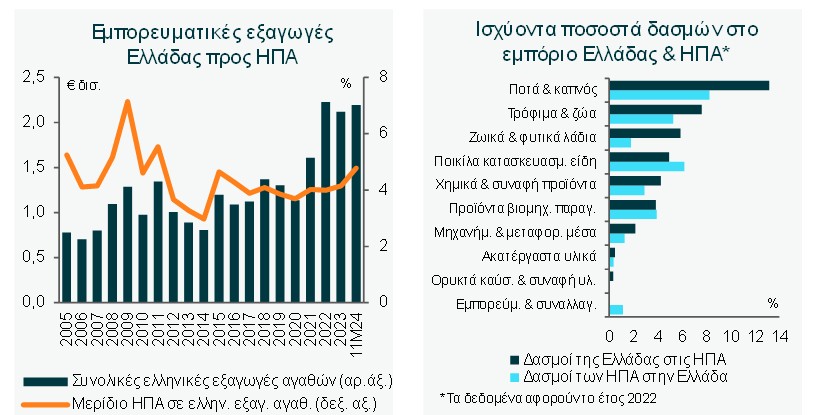 ΕΤΕ