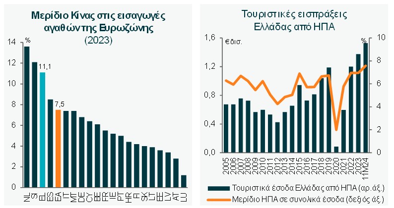 ΕΤΕ