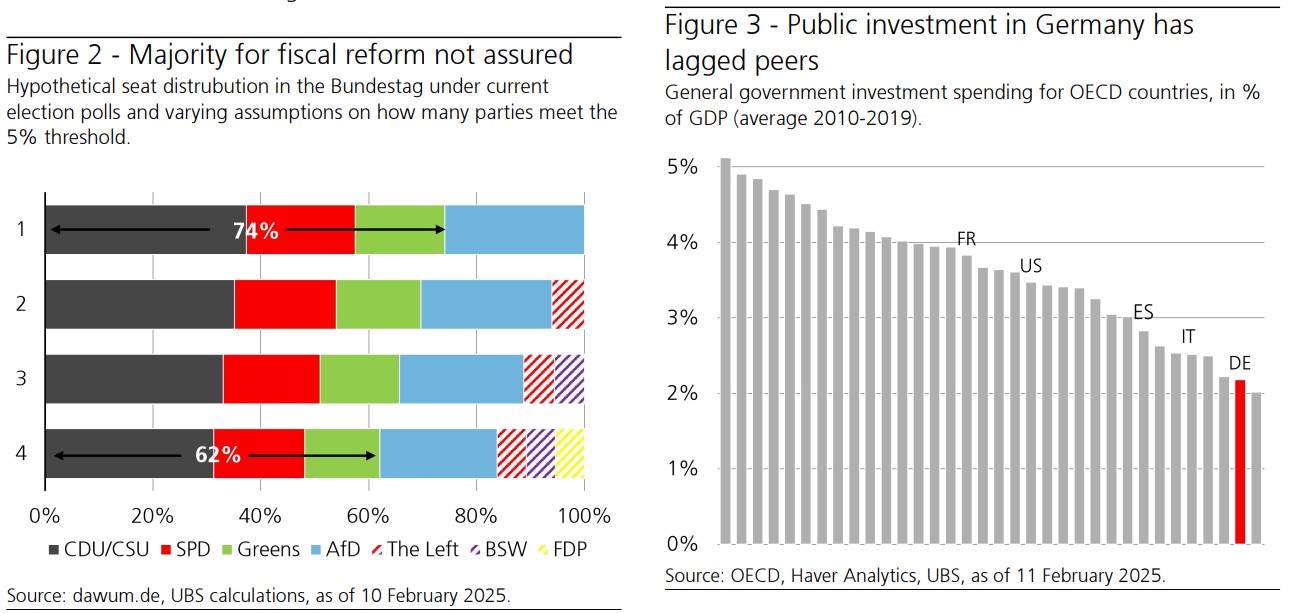 UBS ΓΕΡΜΑΝΙΑ ΕΚΛΟΓΕΣ