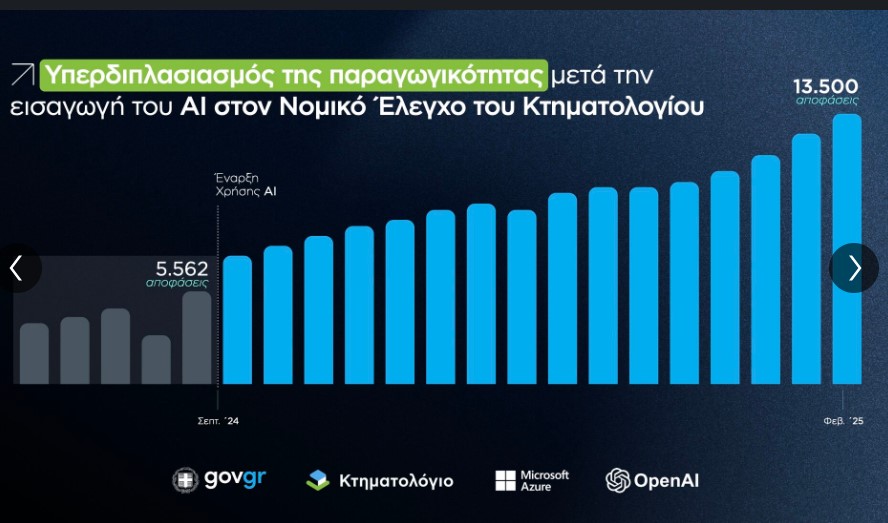 Διάγραμμα για την... έκρηξη παραγωγικότητας στο Κτηματολόγιο ελέω AI