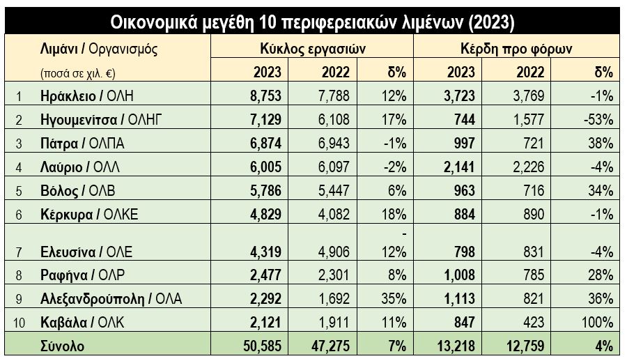 © powergame.gr