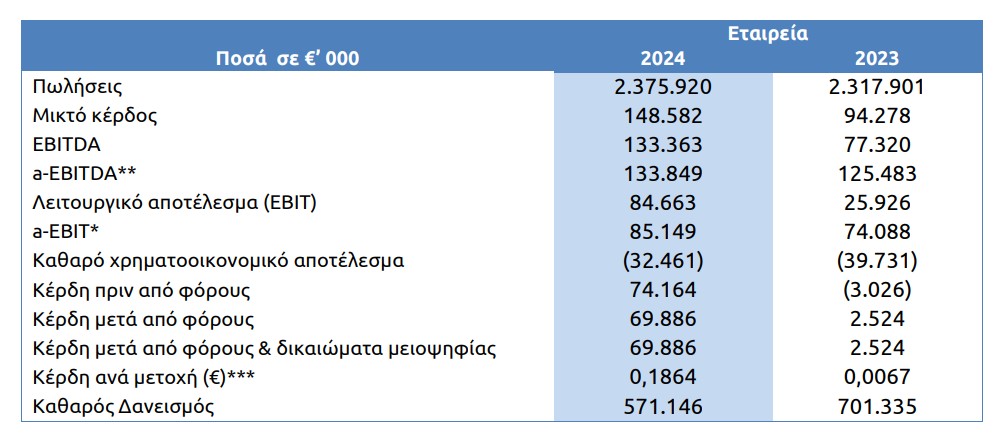 ΕΛΒΑΛΧΑΛΚΟΡ