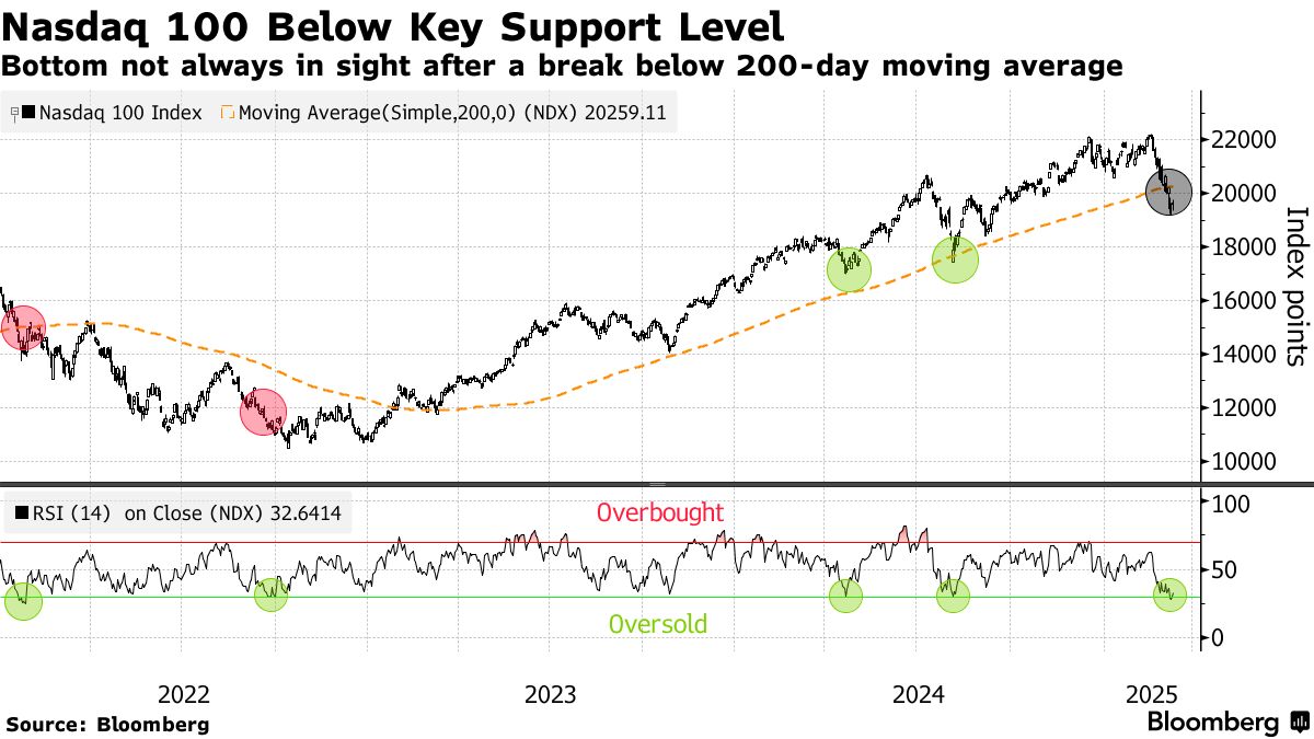 NASDAQ