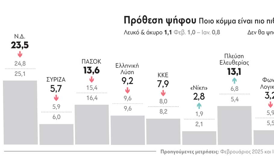 ΔΗΜΟΣΚΟΠΗΣΗ GPO